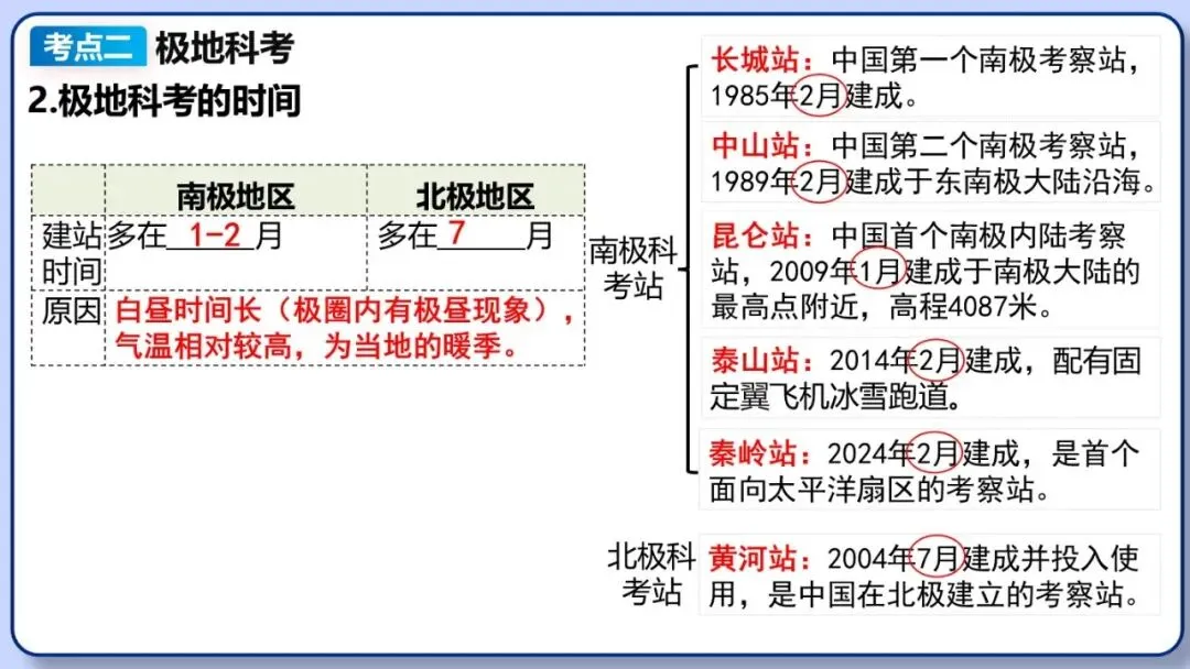 2026年中考地理复习专题九:认识地区(除湘教外通用版) 第82张