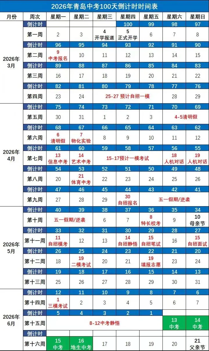 2026年青岛中考倒计时100天!青岛中考大事记时间表! 第1张