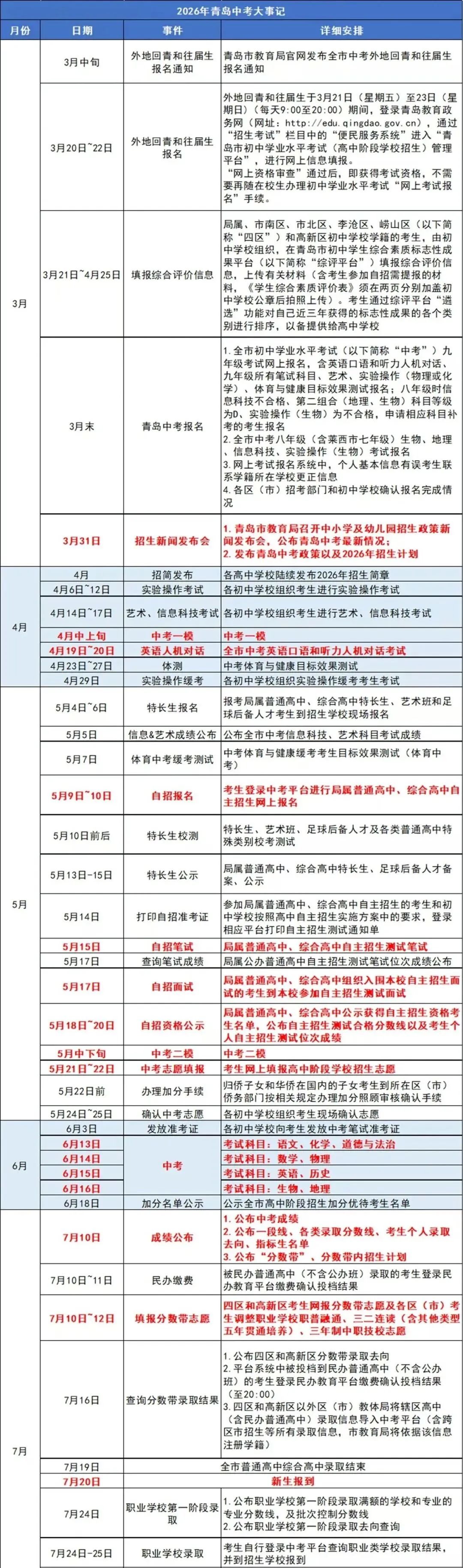 2026年青岛中考倒计时100天!青岛中考大事记时间表! 第2张