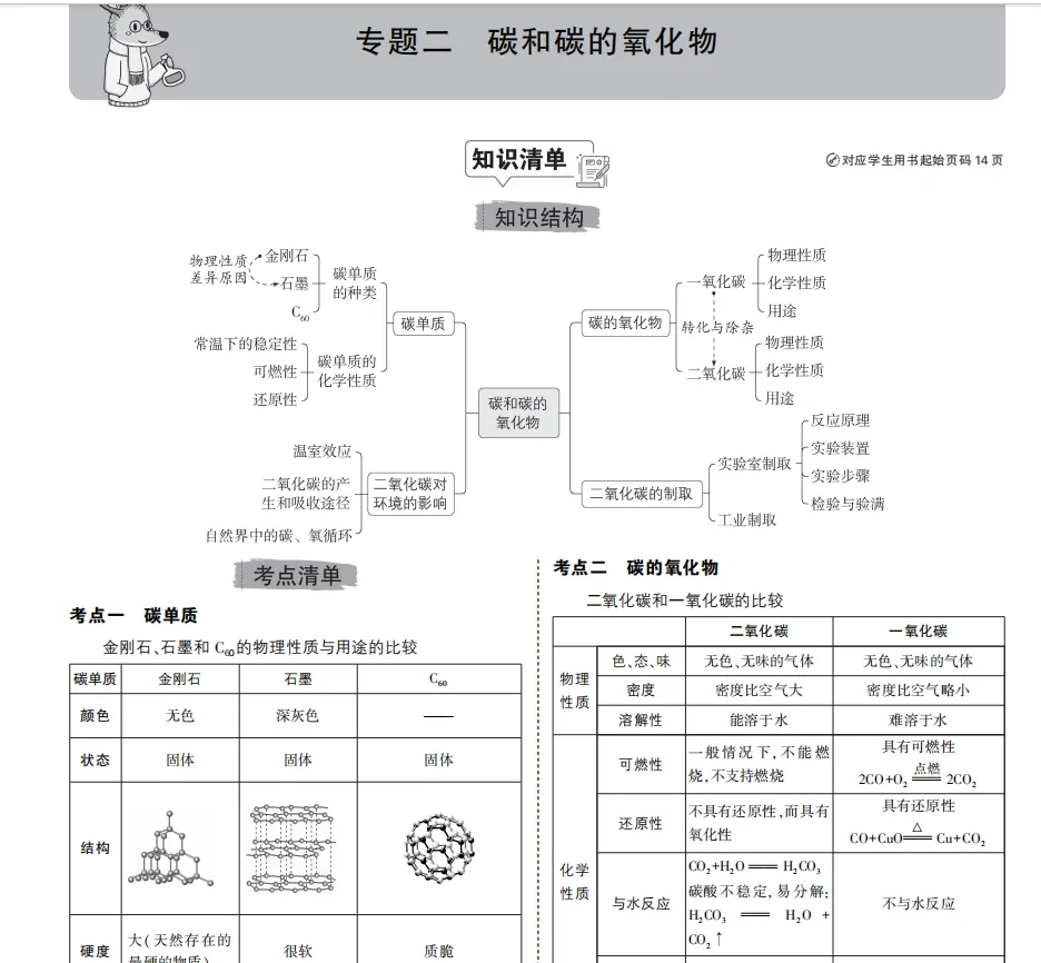上海市中考化学压轴题技巧 上海中考化学复习知识清单 第1张
