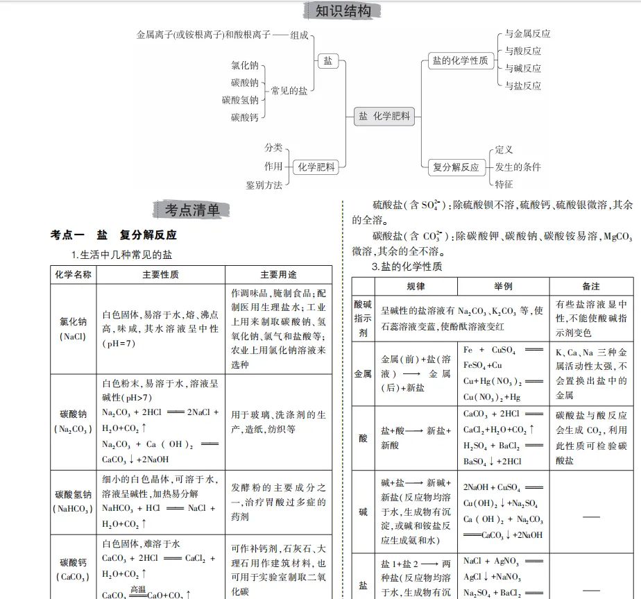 上海市中考化学压轴题技巧 上海中考化学复习知识清单 第7张