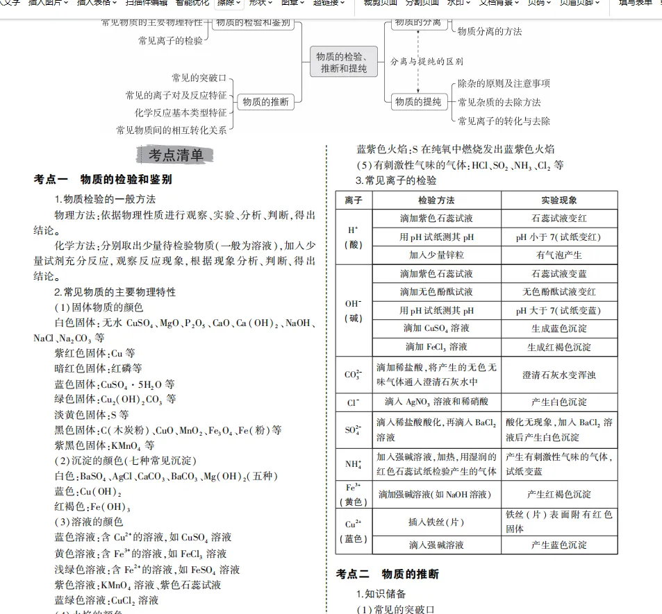 上海市中考化学压轴题技巧 上海中考化学复习知识清单 第8张