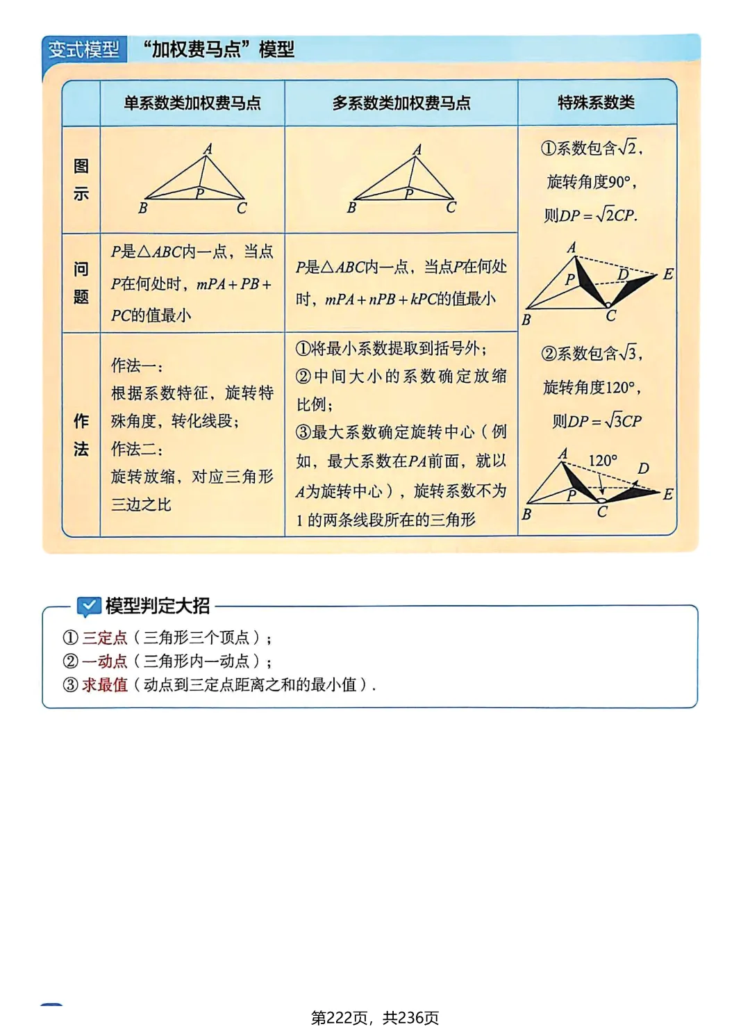 中考8大几何经典模型 第20张