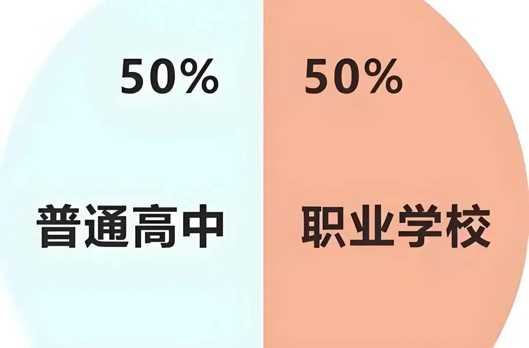 重磅2026年政府工作报告为中考高考减负!国内升学容易了还留学吗? 第2张