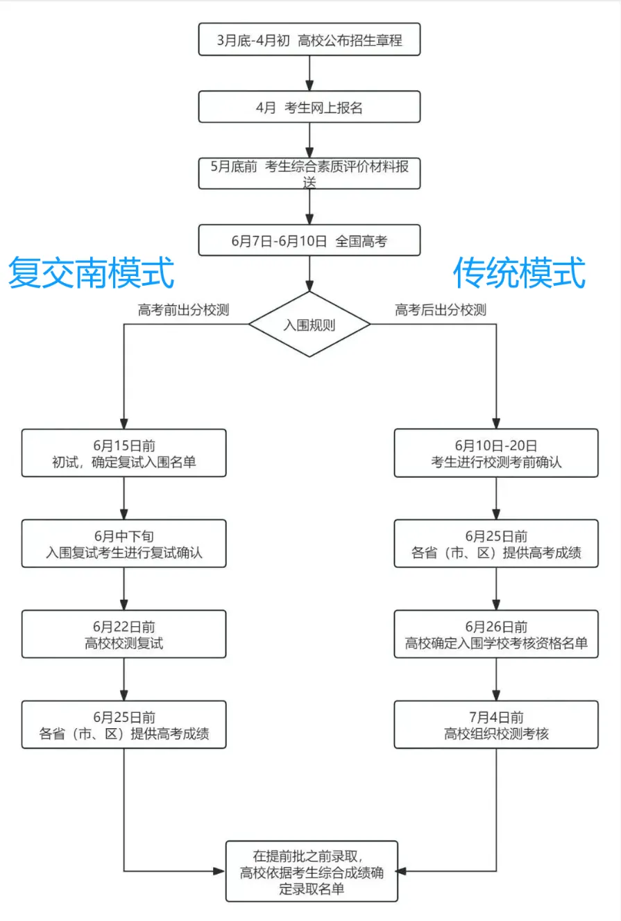 浙江省2026年中考之强基:强基计划招生政策深度解读! 第2张