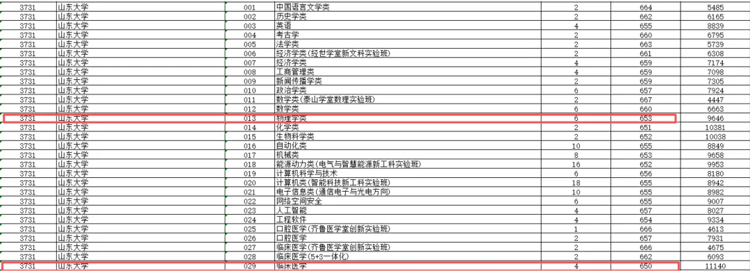 浙江省2026年中考之强基:强基计划招生政策深度解读! 第3张