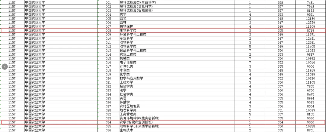 浙江省2026年中考之强基:强基计划招生政策深度解读! 第4张