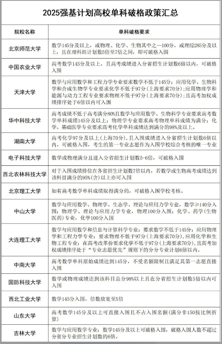 浙江省2026年中考之强基:强基计划招生政策深度解读! 第7张