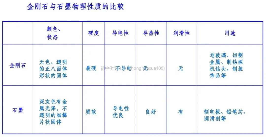 【中考化学】必考上下册重点知识(总复习) 第6张