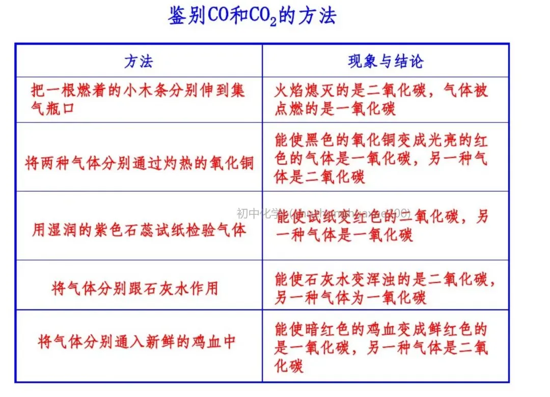 【中考化学】必考上下册重点知识(总复习) 第12张