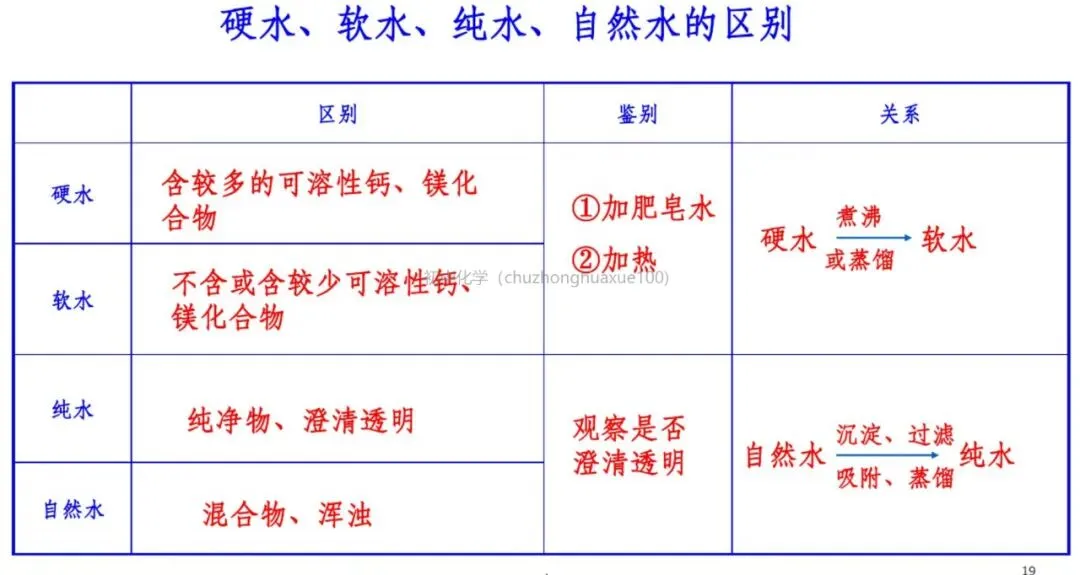 【中考化学】必考上下册重点知识(总复习) 第18张
