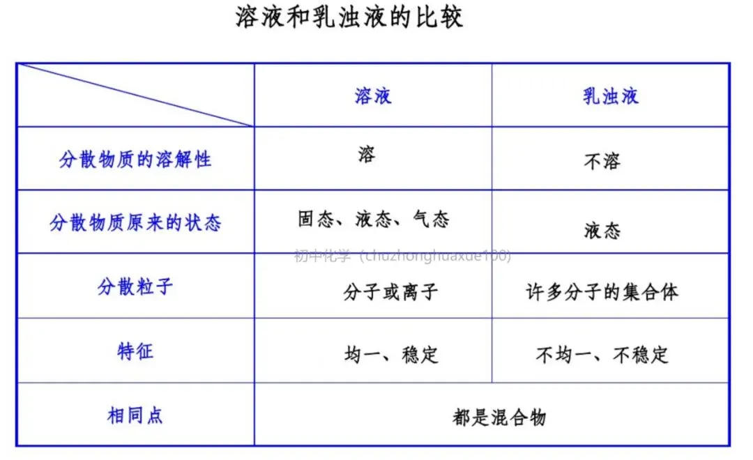 【中考化学】必考上下册重点知识(总复习) 第21张