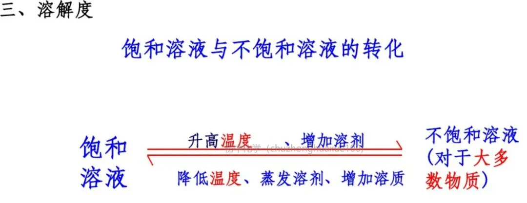 【中考化学】必考上下册重点知识(总复习) 第24张