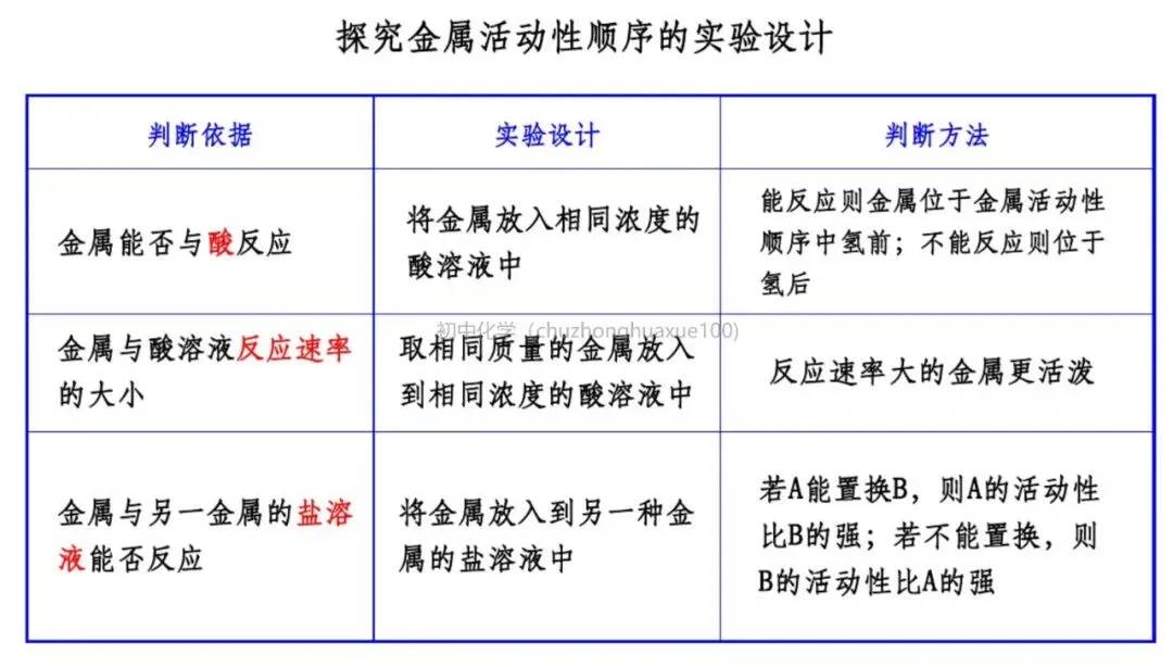 【中考化学】必考上下册重点知识(总复习) 第29张