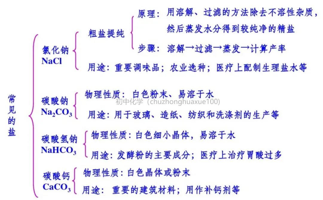 【中考化学】必考上下册重点知识(总复习) 第37张