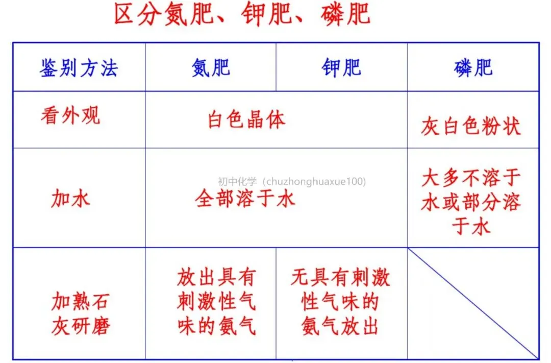 【中考化学】必考上下册重点知识(总复习) 第39张