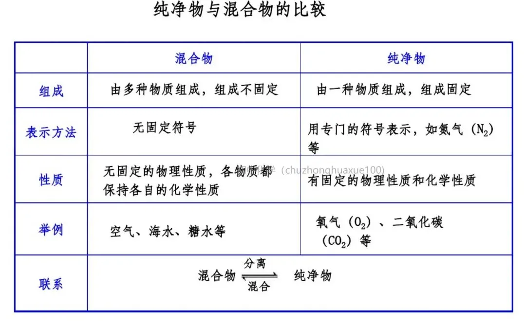 【中考化学】必考上下册重点知识(总复习) 第41张