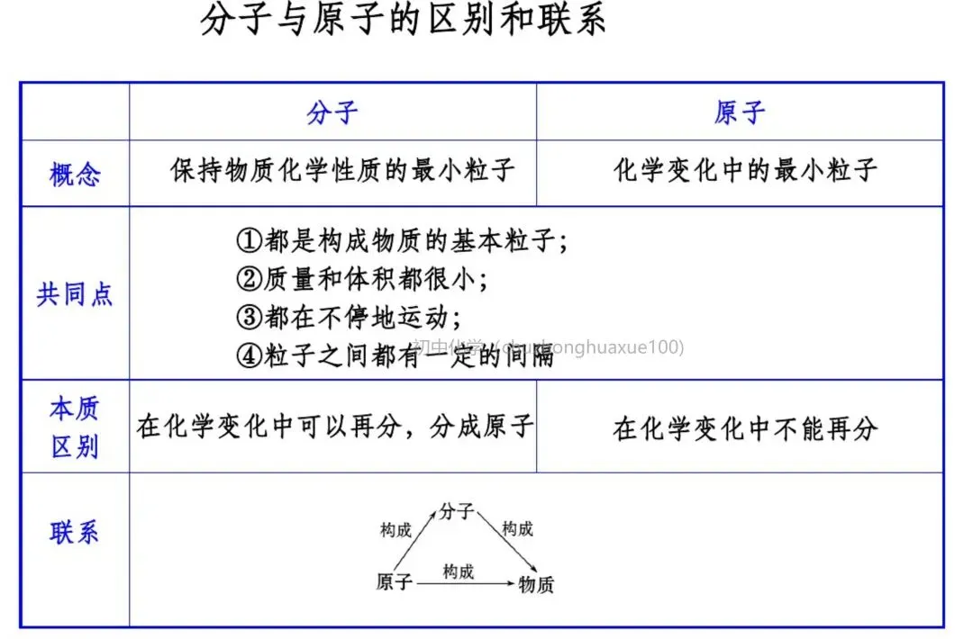 【中考化学】必考上下册重点知识(总复习) 第47张