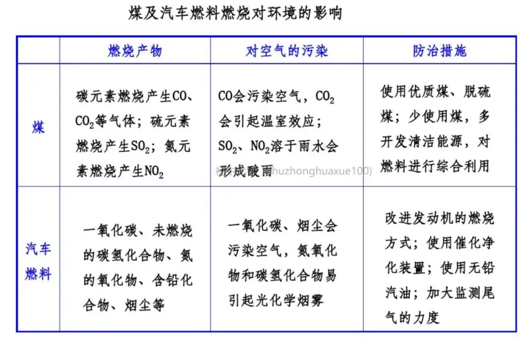 【中考化学】必考上下册重点知识(总复习) 第63张