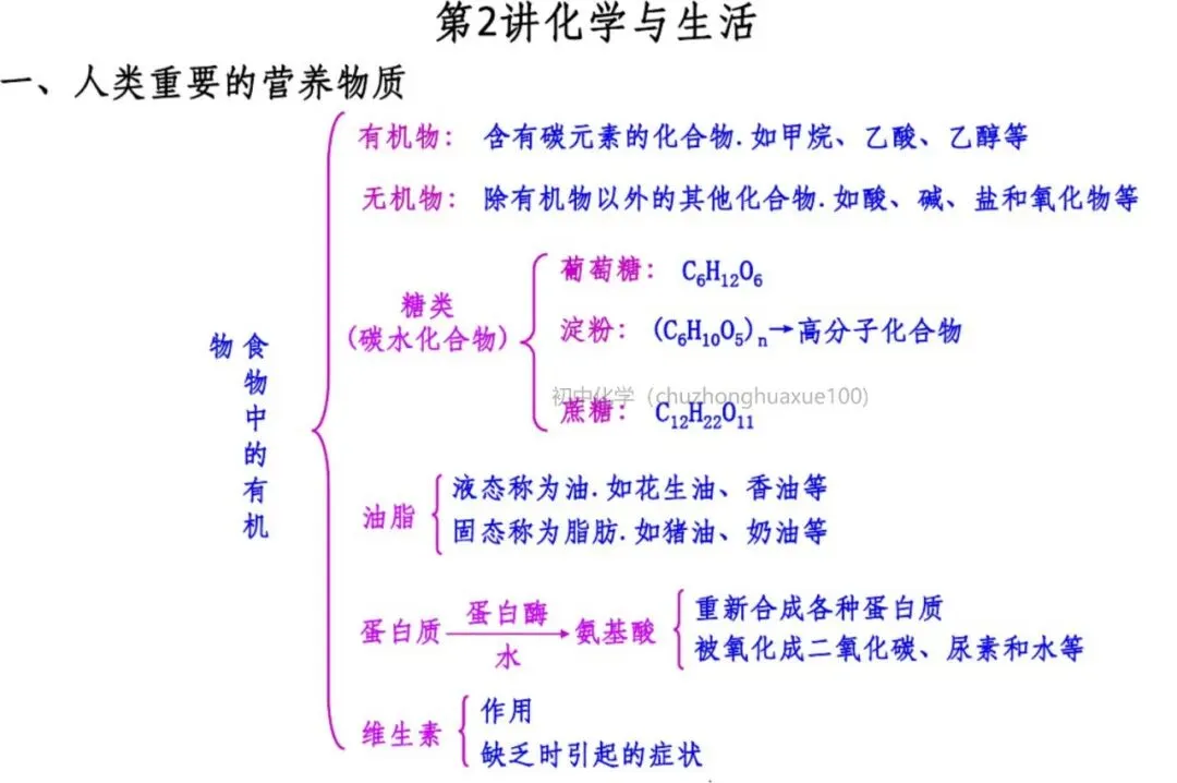 【中考化学】必考上下册重点知识(总复习) 第64张