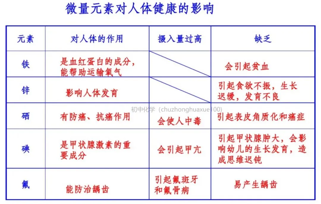 【中考化学】必考上下册重点知识(总复习) 第66张