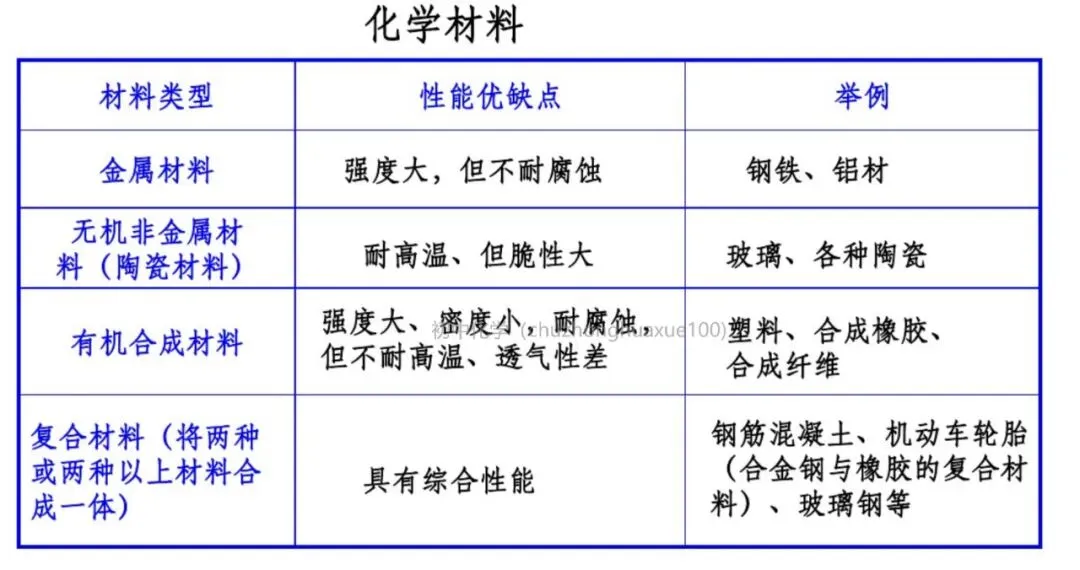 【中考化学】必考上下册重点知识(总复习) 第68张