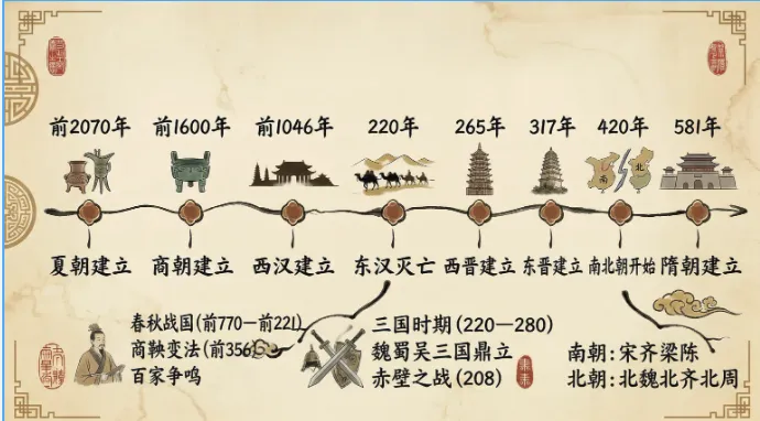中考历史一轮复习全攻略 :从“知识碎片”到“系统网络”,这份干货请收好! 第1张
