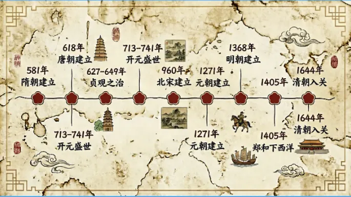 中考历史一轮复习全攻略 :从“知识碎片”到“系统网络”,这份干货请收好! 第2张