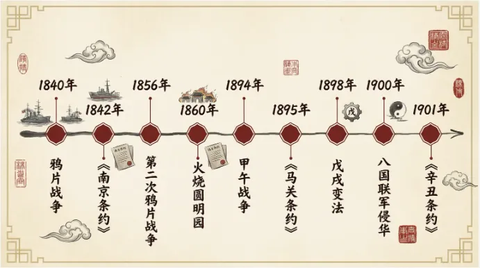 中考历史一轮复习全攻略 :从“知识碎片”到“系统网络”,这份干货请收好! 第3张