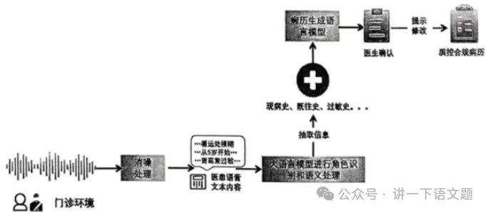 2025年江苏省连云港市中考一模语文试题+答案 第2张