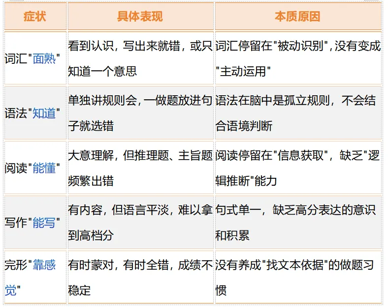 中考英语百日冲刺复习计划 | 5000字深度长文 第1张