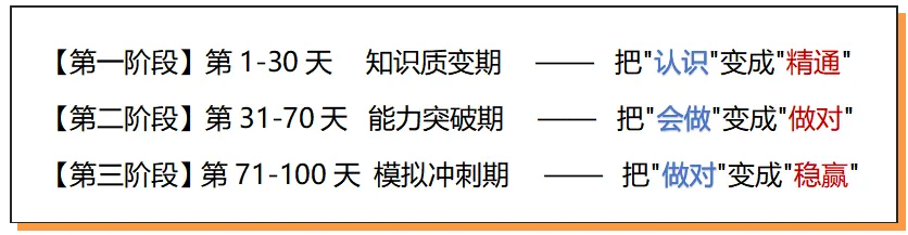 中考英语百日冲刺复习计划 | 5000字深度长文 第2张