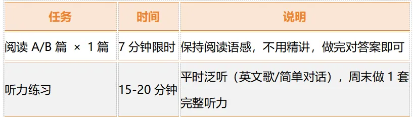 中考英语百日冲刺复习计划 | 5000字深度长文 第5张