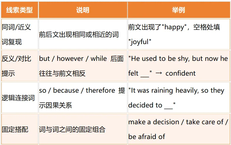 中考英语百日冲刺复习计划 | 5000字深度长文 第7张