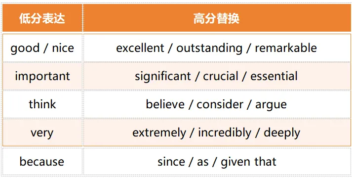 中考英语百日冲刺复习计划 | 5000字深度长文 第10张