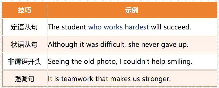 中考英语百日冲刺复习计划 | 5000字深度长文 第11张