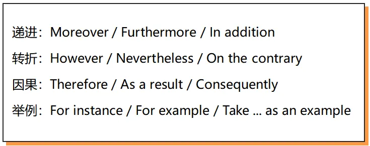 中考英语百日冲刺复习计划 | 5000字深度长文 第12张