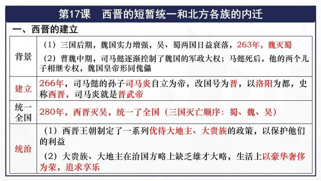 【中考一轮复习】七上第四单元 三国两晋南北朝时期:政权分立与民族交融 第3张