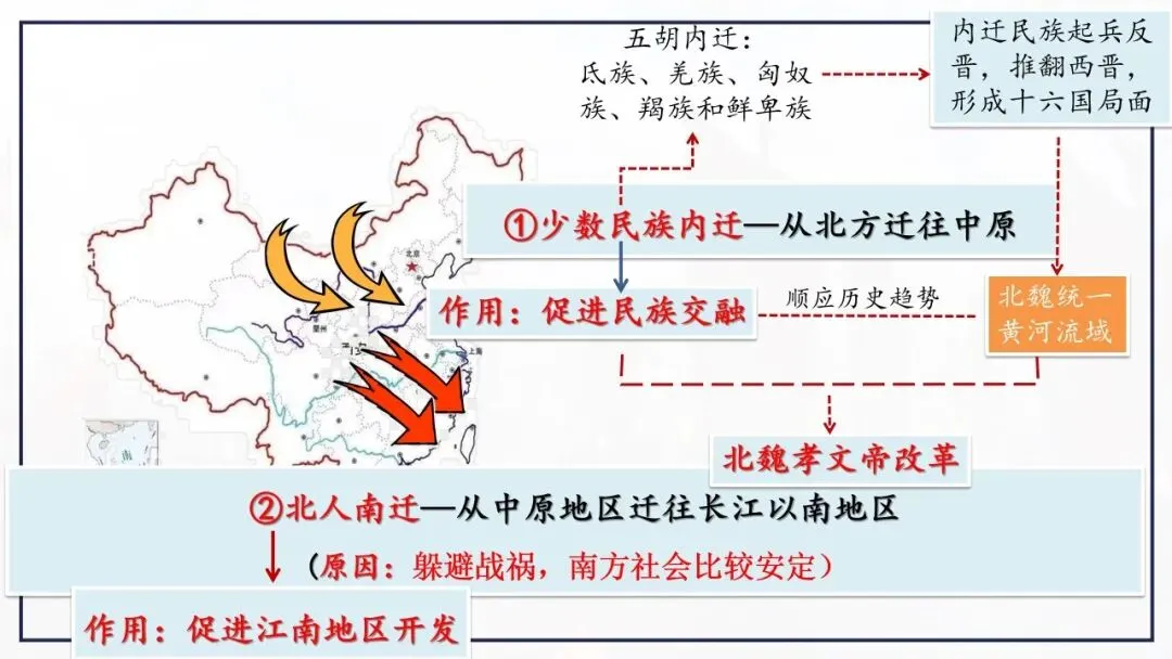 【中考一轮复习】七上第四单元 三国两晋南北朝时期:政权分立与民族交融 第5张