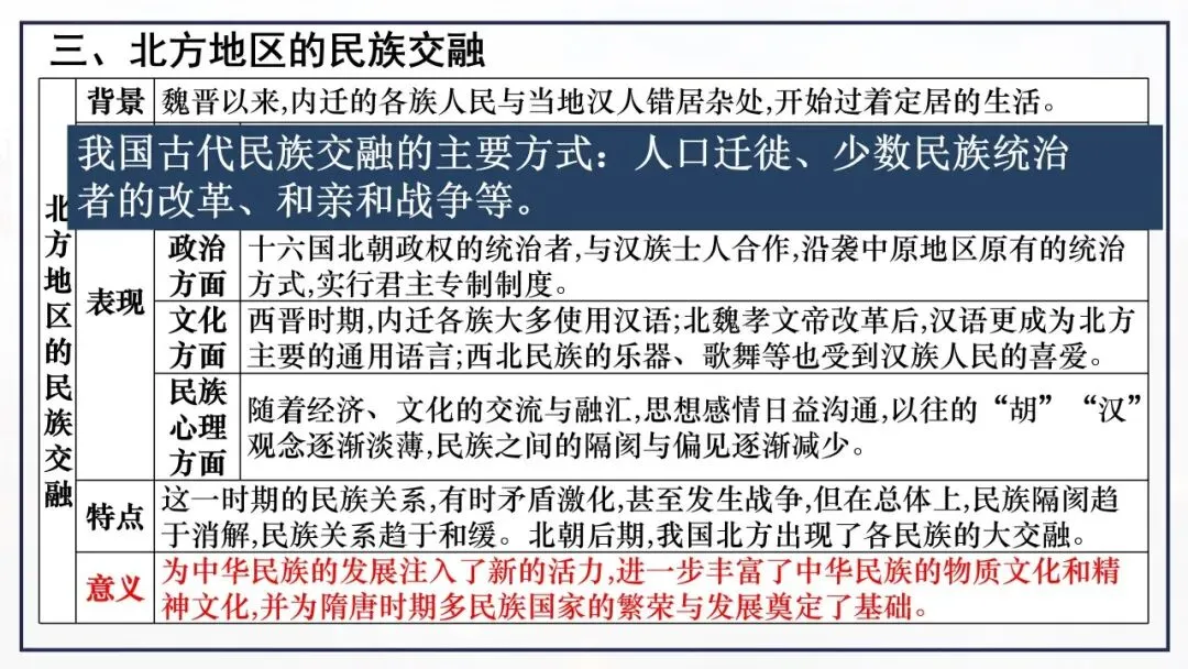 【中考一轮复习】七上第四单元 三国两晋南北朝时期:政权分立与民族交融 第6张