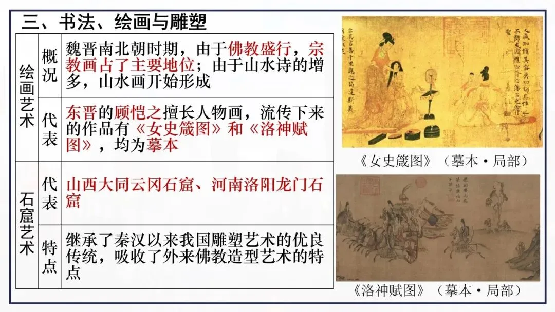 【中考一轮复习】七上第四单元 三国两晋南北朝时期:政权分立与民族交融 第8张