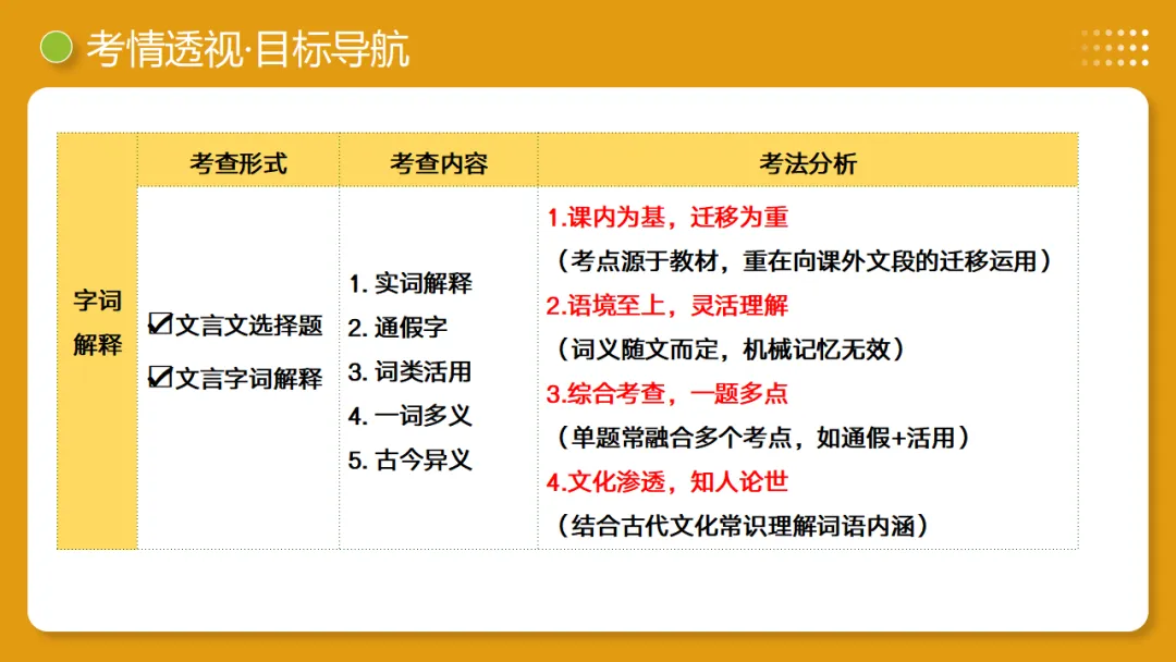 2026年中考语文复习文言文阅读第1讲《文言字词・释义积累》讲练测 第6张