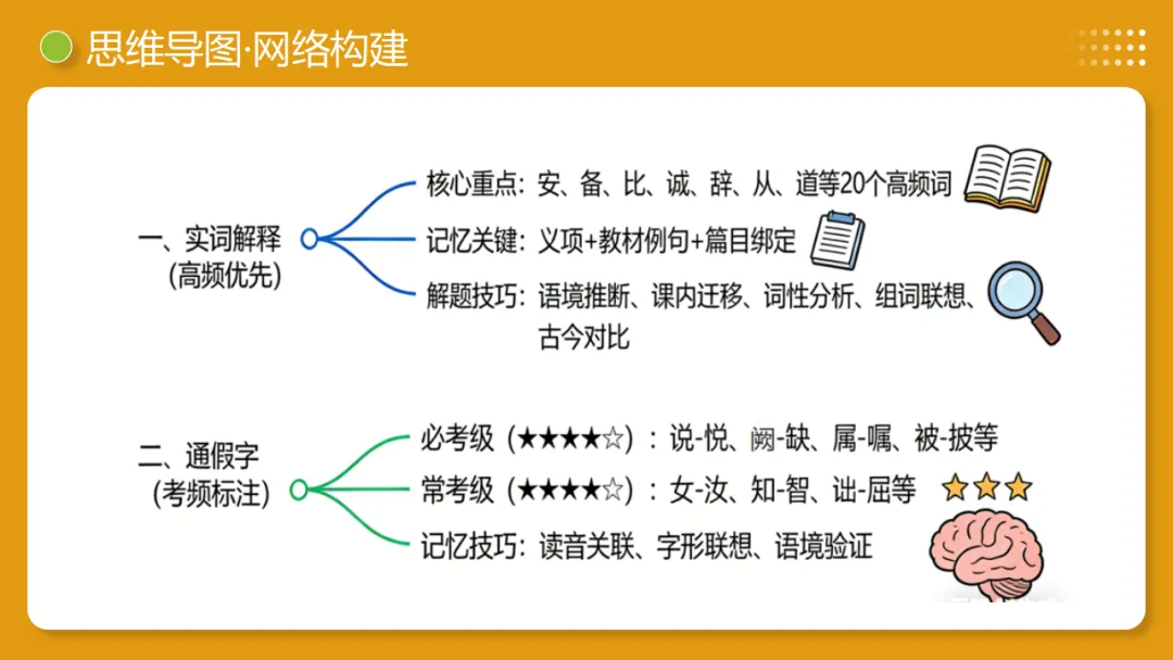 2026年中考语文复习文言文阅读第1讲《文言字词・释义积累》讲练测 第10张