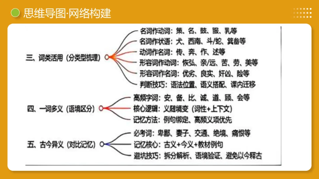 2026年中考语文复习文言文阅读第1讲《文言字词・释义积累》讲练测 第11张