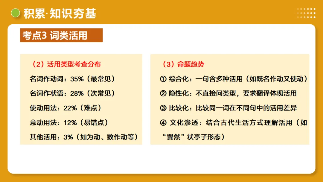 2026年中考语文复习文言文阅读第1讲《文言字词・释义积累》讲练测 第35张