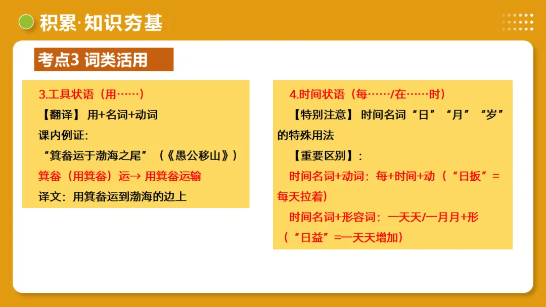 2026年中考语文复习文言文阅读第1讲《文言字词・释义积累》讲练测 第40张