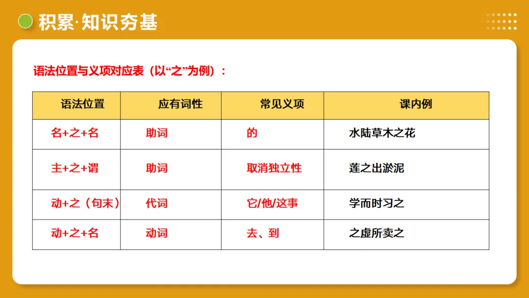 2026年中考语文复习文言文阅读第1讲《文言字词・释义积累》讲练测 第49张