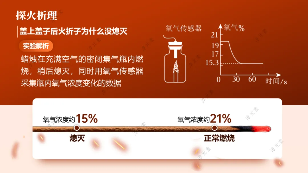 中考复习专题:探秘古代打火机火折子(探究燃烧条件的复习) 第12张