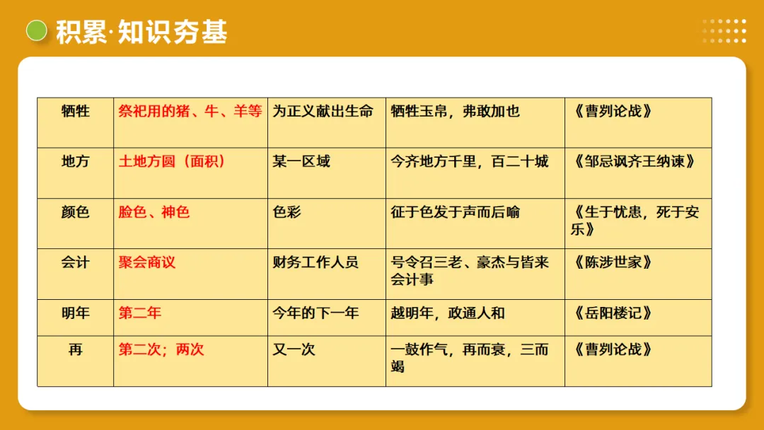 2026年中考语文复习文言文阅读第1讲《文言字词・释义积累》讲练测 第55张