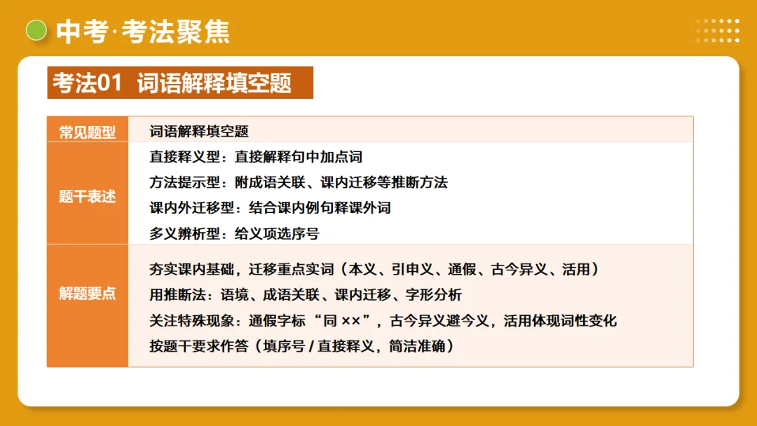 2026年中考语文复习文言文阅读第1讲《文言字词・释义积累》讲练测 第56张